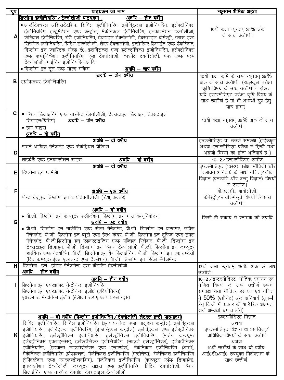 UP Polytechnic Entrance Exam 2022 Model Paper In Hindi PDF